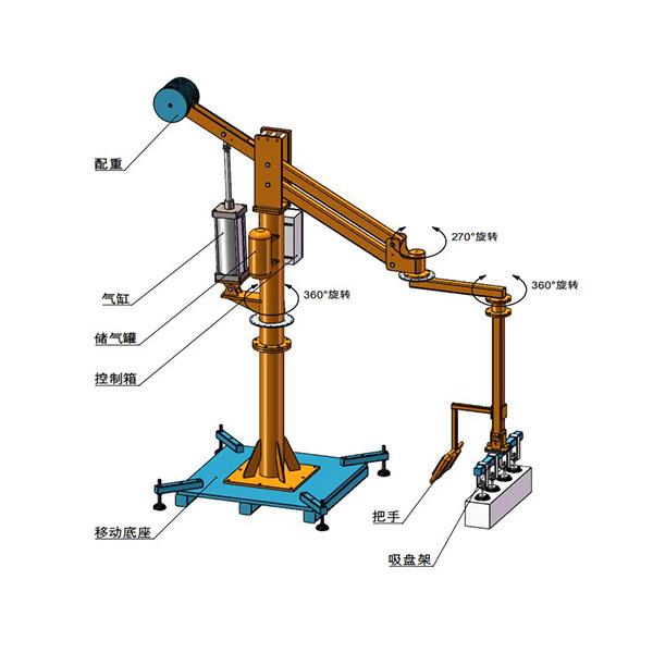 助力機械手